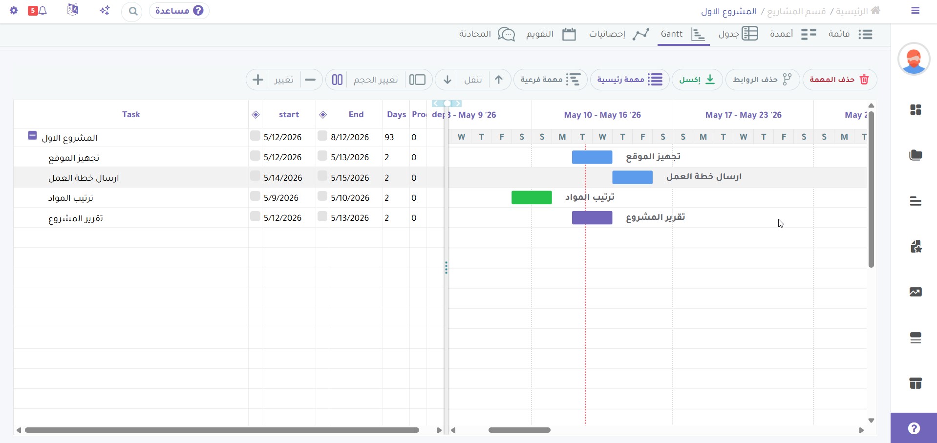 Gantt Chart