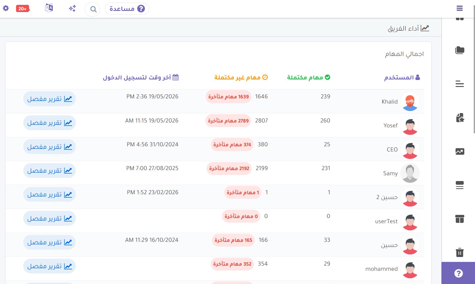 أداء الفريق