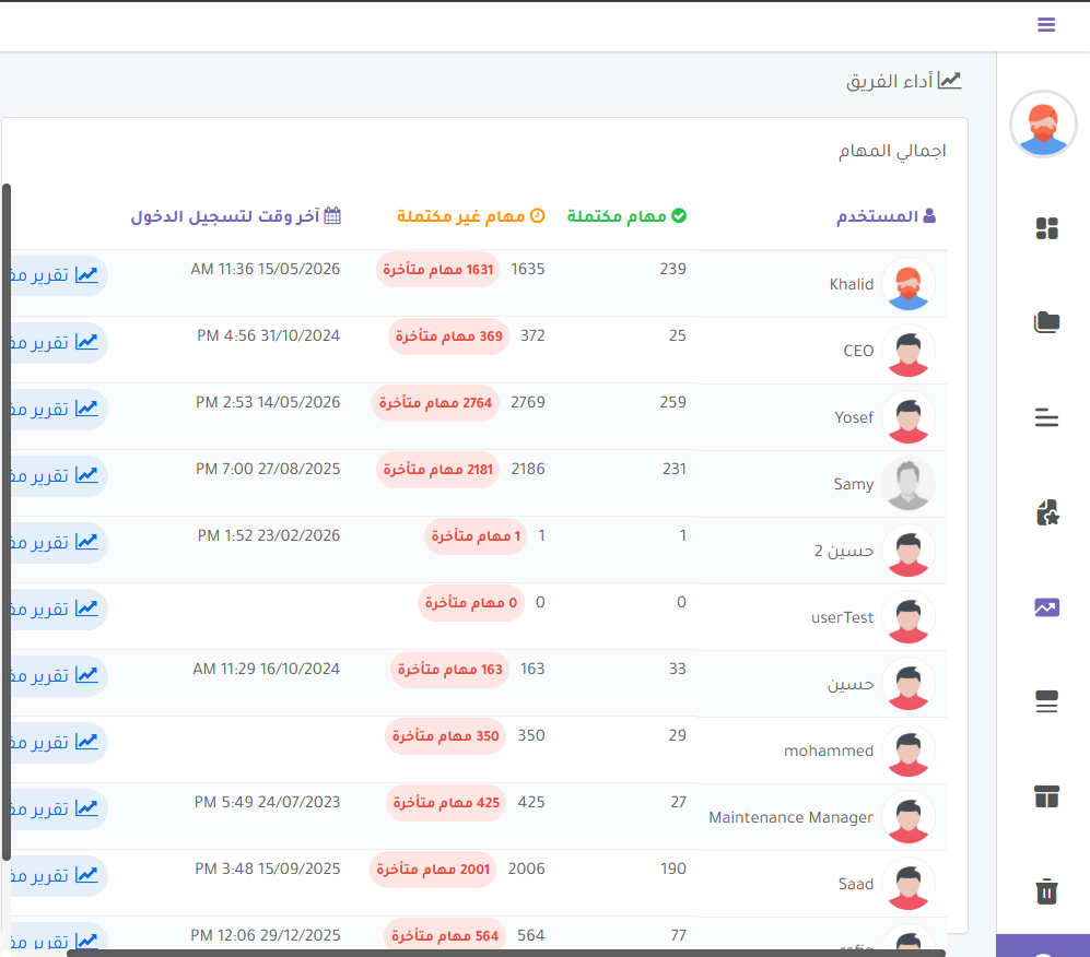 تفاصيل أداء فرد من الفريق
