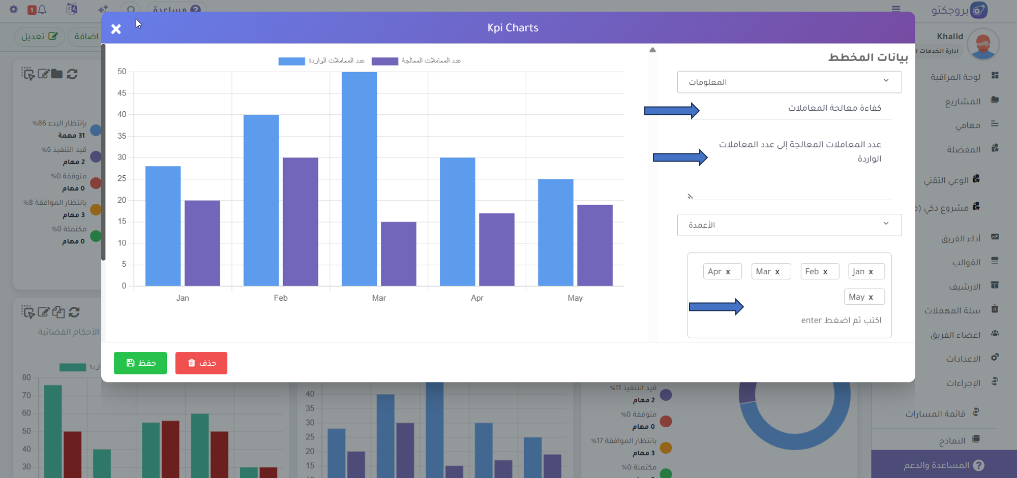 مثال على KPI Chart