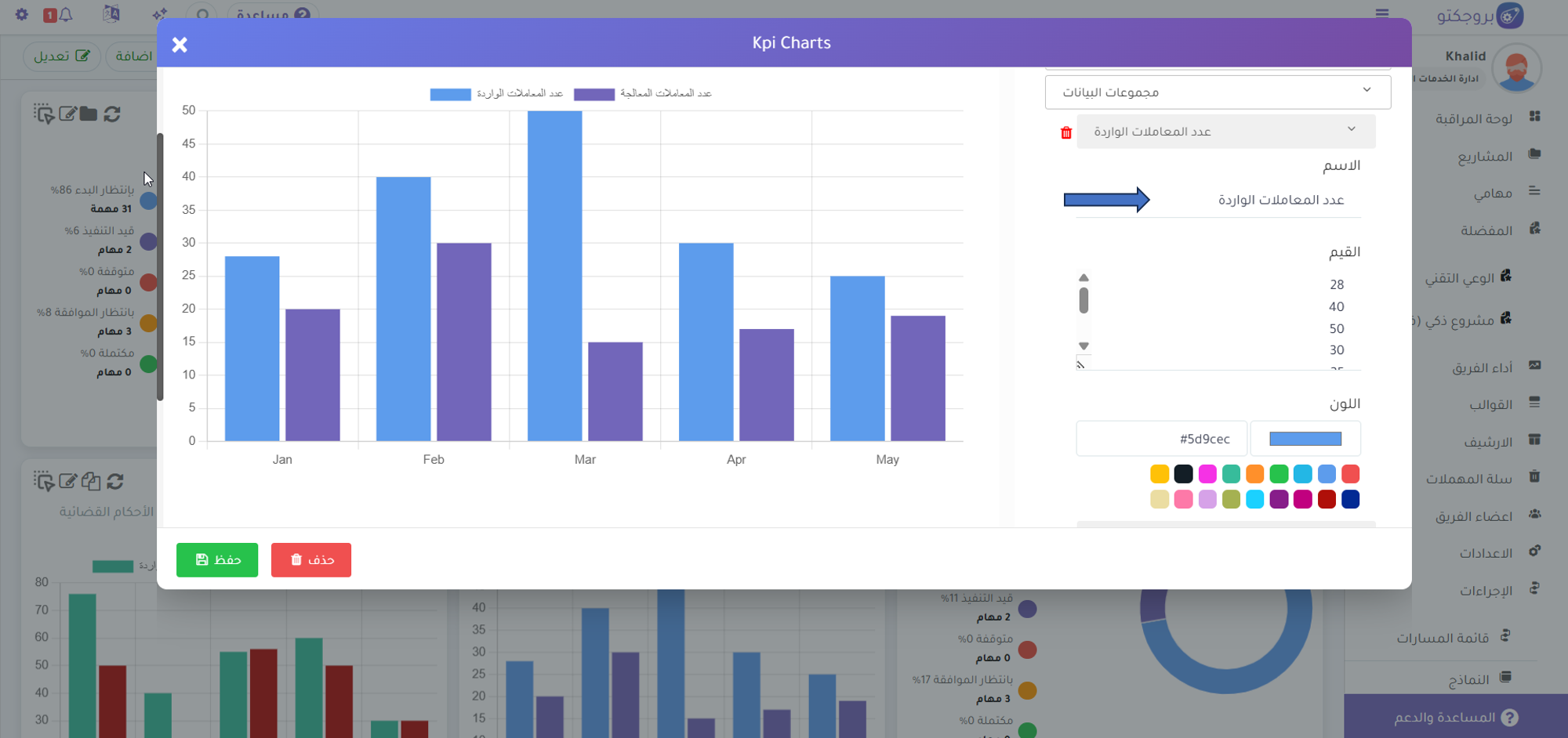 KPI Chart متعدد المحاور