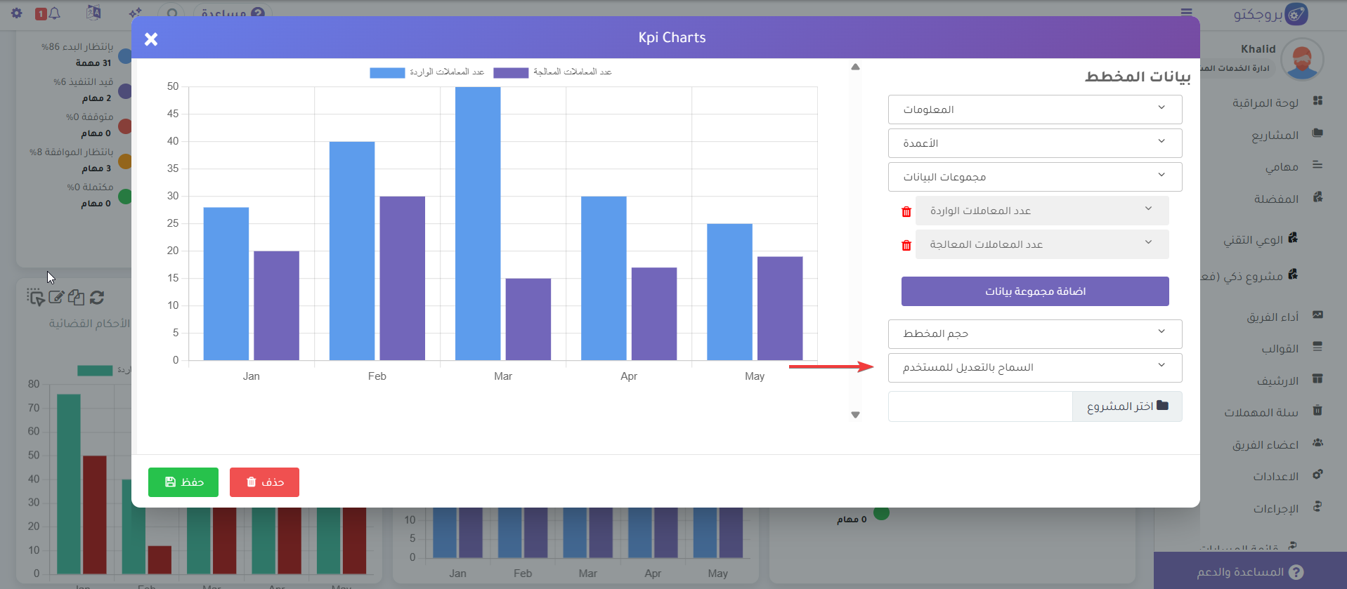 لوحة KPI داخل Dashboard
