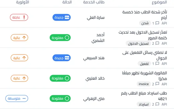 قائمة التذاكر: الموضوع وطالب الخدمة والحالة والأولوية