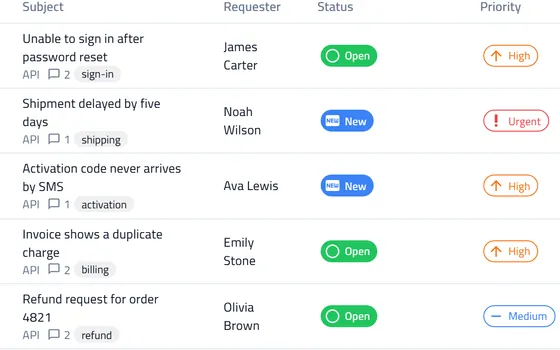 Ticket list: subject, requester, status and priority